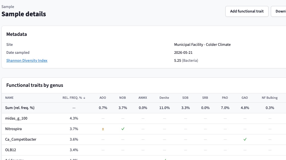 Screenshot of the single-sample interactive viewer showing taxonomy breakdown